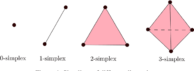 Figure 4 for Monitoring weeder robots and anticipating their functioning by using advanced topological data analysis