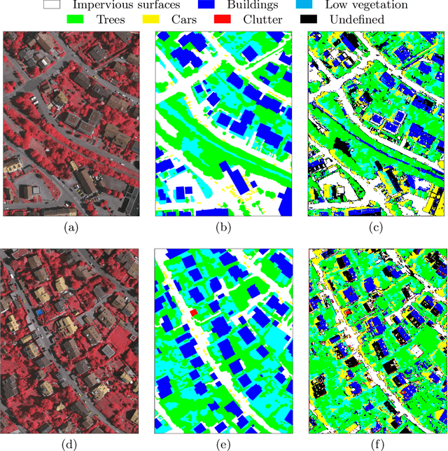 Figure 2 for Segmentation of VHR EO Images using Unsupervised Learning