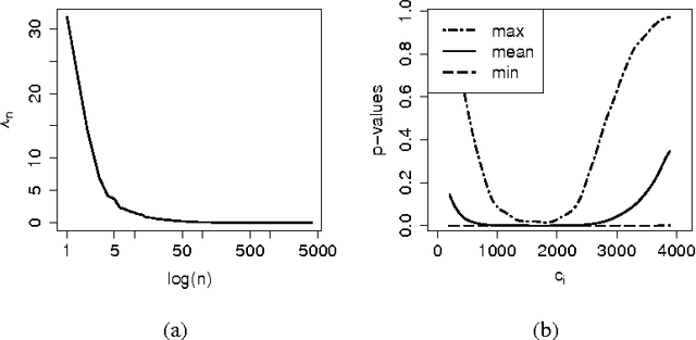 Figure 2 for A Probabilistic Adaptive Search System for Exploring the Face Space
