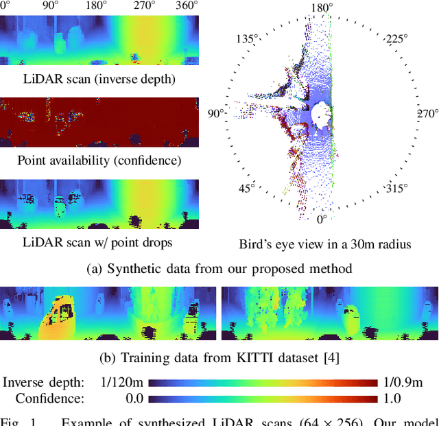 Figure 1 for Learning to Drop Points for LiDAR Scan Synthesis