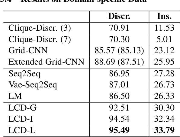 Figure 3 for A Cross-Domain Transferable Neural Coherence Model