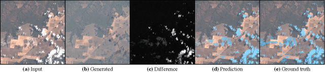 Figure 1 for Weakly-Supervised Cloud Detection with Fixed-Point GANs