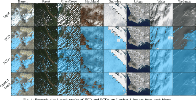 Figure 4 for Weakly-Supervised Cloud Detection with Fixed-Point GANs