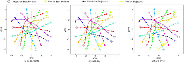 Figure 3 for Socially Aware Crowd Navigation with Multimodal Pedestrian Trajectory Prediction for Autonomous Vehicles