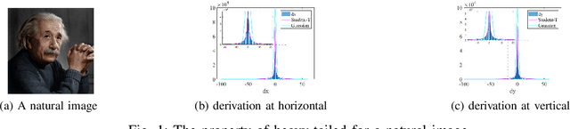 Figure 1 for Bayesian Low Rank Tensor Ring Model for Image Completion