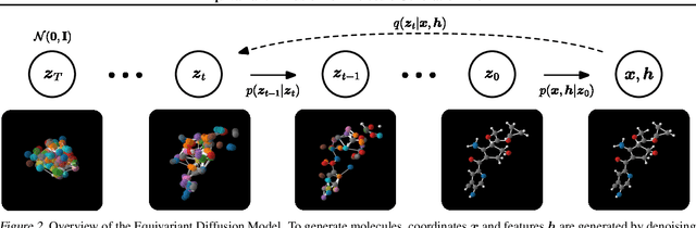 Figure 3 for Equivariant Diffusion for Molecule Generation in 3D