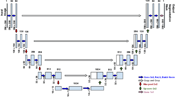 Figure 2 for Pixel-wise Segmentation of Right Ventricle of Heart