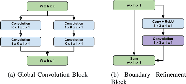 Figure 3 for Pixel-wise Segmentation of Right Ventricle of Heart