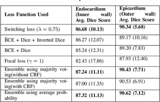 Figure 4 for Pixel-wise Segmentation of Right Ventricle of Heart