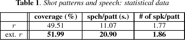 Figure 2 for Constrained speaker diarization of TV series based on visual patterns