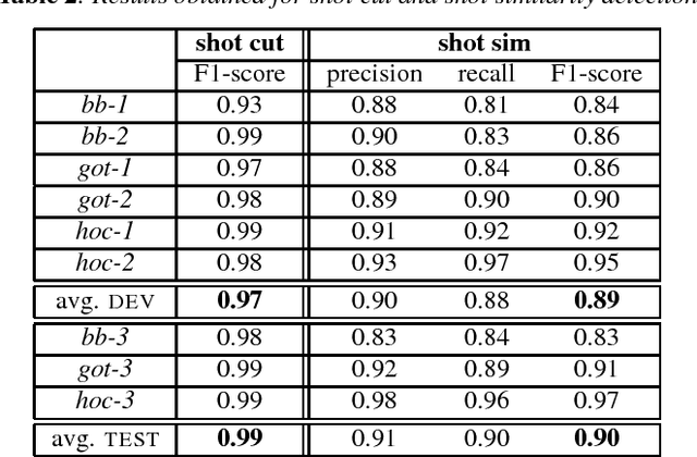 Figure 4 for Constrained speaker diarization of TV series based on visual patterns