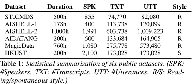 Figure 2 for Weakly Supervised Construction of ASR Systems with Massive Video Data