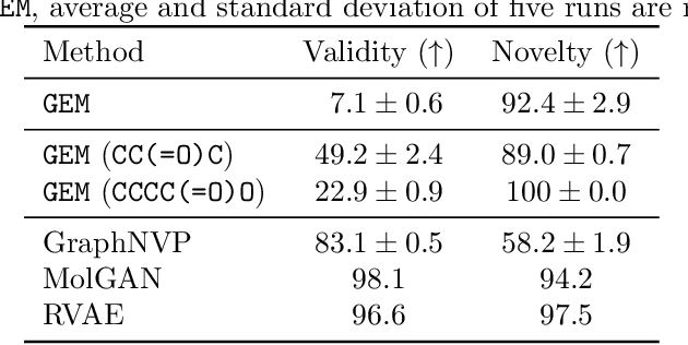 Figure 2 for Graph Energy-based Model for Substructure Preserving Molecular Design