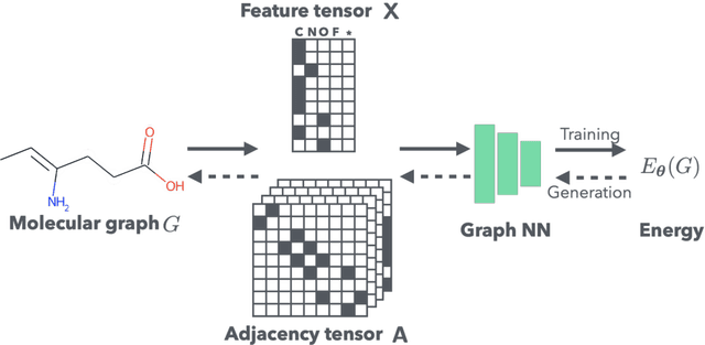 Figure 3 for Graph Energy-based Model for Substructure Preserving Molecular Design