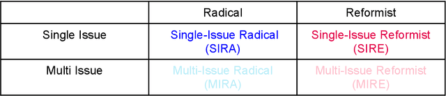 Figure 1 for No comments: Addressing commentary sections in websites' analyses