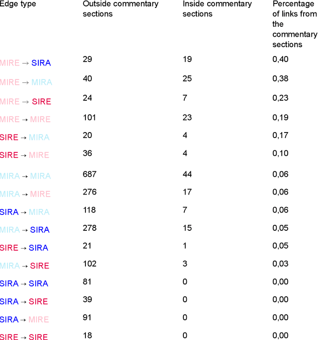 Figure 3 for No comments: Addressing commentary sections in websites' analyses