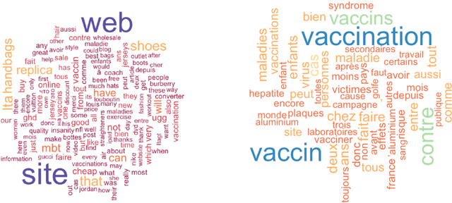 Figure 4 for No comments: Addressing commentary sections in websites' analyses