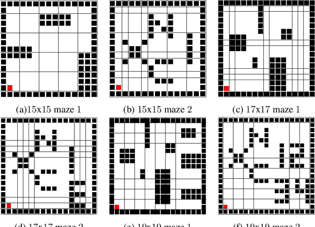 Figure 1 for Reinforcement Learning-Based Coverage Path Planning with Implicit Cellular Decomposition