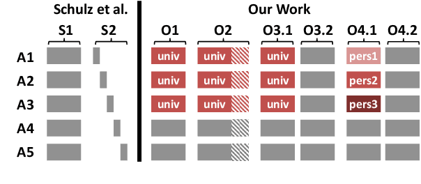 Figure 3 for Analysis of Automatic Annotation Suggestions for Hard Discourse-Level Tasks in Expert Domains