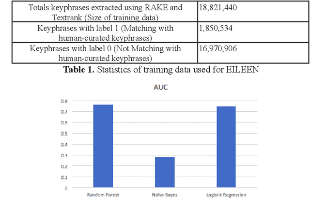 Figure 2 for EILEEN: A recommendation system for scientific publications and grants