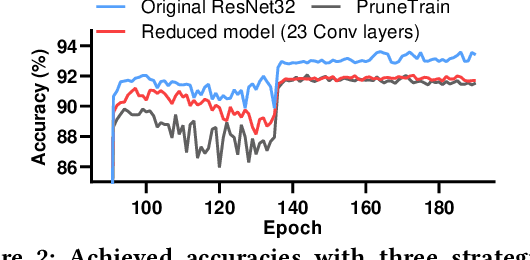 Figure 3 for An Efficient End-to-End Deep Learning Training Framework via Fine-Grained Pattern-Based Pruning