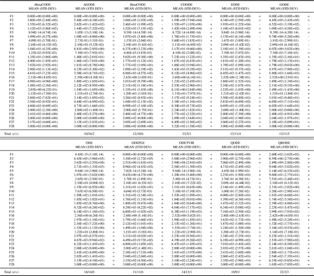 Figure 2 for A Fast and Efficient Stochastic Opposition-Based Learning for Differential Evolution in Numerical Optimization