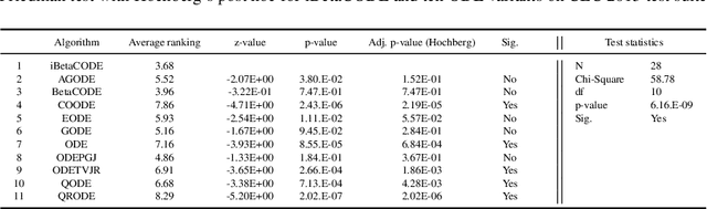 Figure 4 for A Fast and Efficient Stochastic Opposition-Based Learning for Differential Evolution in Numerical Optimization