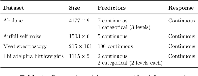 Figure 2 for SPlit: An Optimal Method for Data Splitting