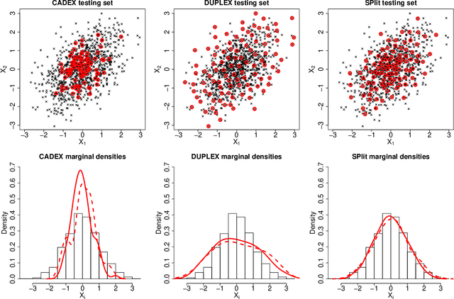 Figure 1 for SPlit: An Optimal Method for Data Splitting