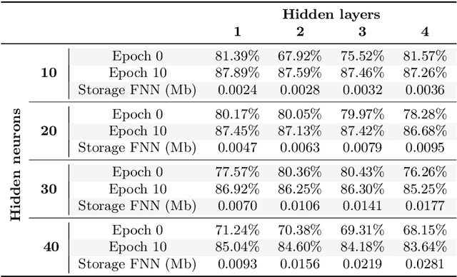 Figure 2 for A Dimensionality Reduction Approach for Convolutional Neural Networks