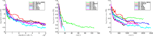 Figure 4 for Adaptive Batching for Gaussian Process Surrogates with Application in Noisy Level Set Estimation