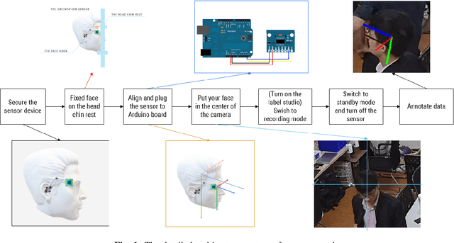 Figure 1 for UET-Headpose: A sensor-based top-view head pose dataset