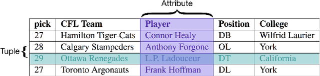 Figure 1 for Embedding Individual Table Columns for Resilient SQL Chatbots