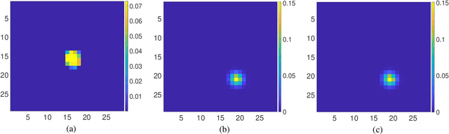 Figure 3 for Fast and High-Quality Blind Multi-Spectral Image Pansharpening