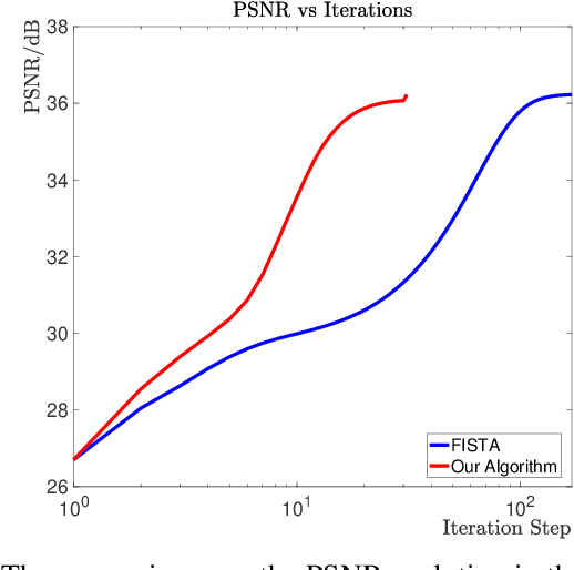 Figure 4 for Fast and High-Quality Blind Multi-Spectral Image Pansharpening