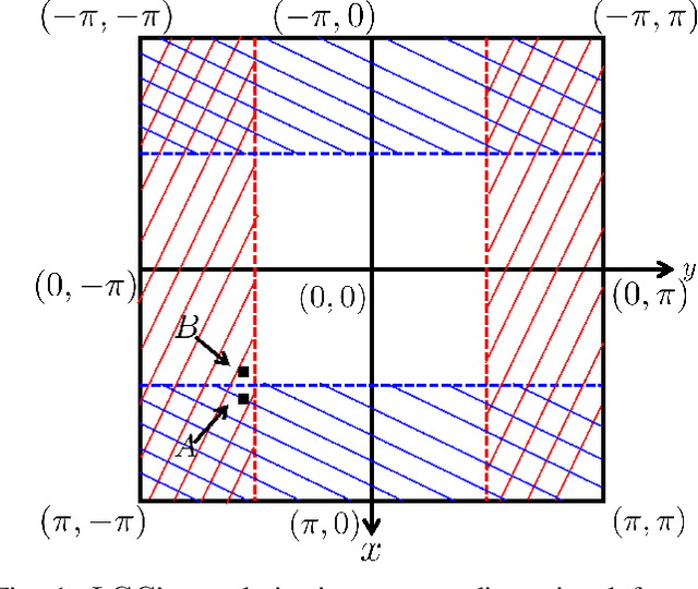 Figure 1 for Fast and High-Quality Blind Multi-Spectral Image Pansharpening