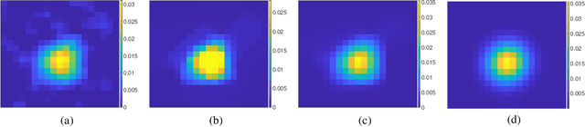 Figure 2 for Fast and High-Quality Blind Multi-Spectral Image Pansharpening