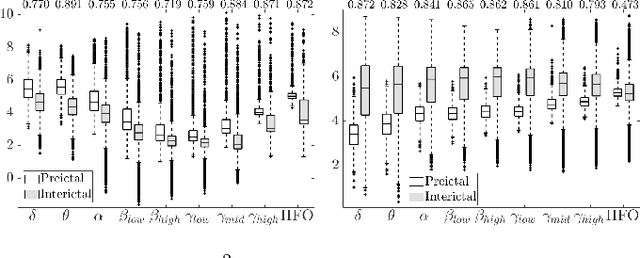 Figure 3 for Searching for waveforms on spatially-filtered epileptic ECoG
