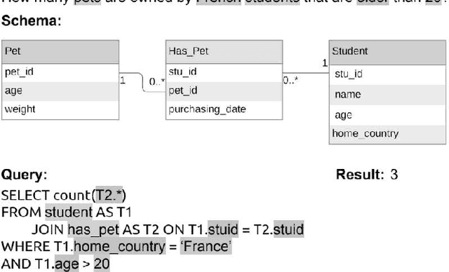 Figure 1 for Deep Learning Driven Natural Languages Text to SQL Query Conversion: A Survey