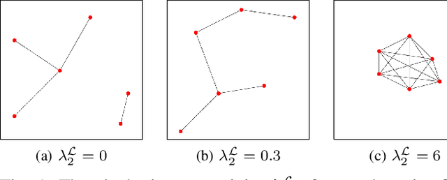 Figure 1 for Connectivity Maintenance for Multi-Robot Systems Under Motion and Sensing Uncertainties Using Distributed ADMM-based Trajectory Planning