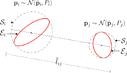 Figure 2 for Connectivity Maintenance for Multi-Robot Systems Under Motion and Sensing Uncertainties Using Distributed ADMM-based Trajectory Planning