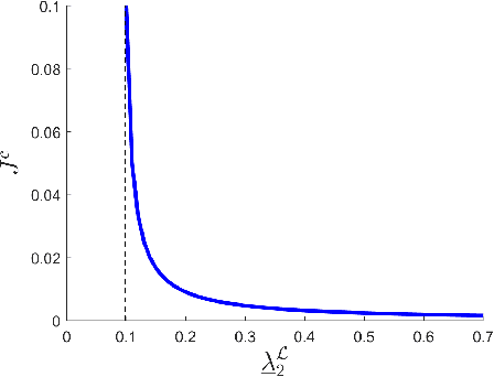 Figure 4 for Connectivity Maintenance for Multi-Robot Systems Under Motion and Sensing Uncertainties Using Distributed ADMM-based Trajectory Planning