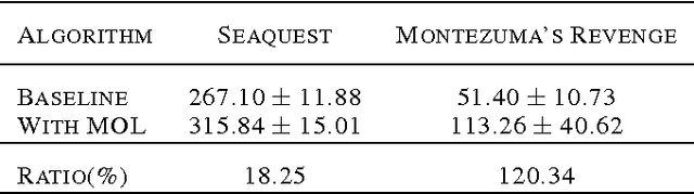 Figure 2 for Micro-Objective Learning : Accelerating Deep Reinforcement Learning through the Discovery of Continuous Subgoals