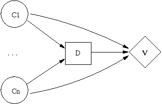 Figure 3 for Estimating the Value of Computation in Flexible Information Refinement