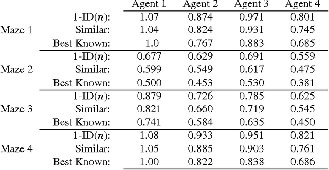 Figure 2 for Estimating the Value of Computation in Flexible Information Refinement
