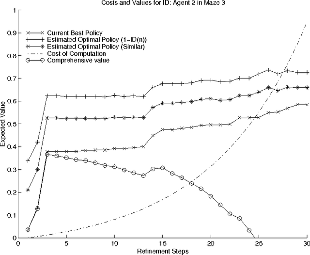 Figure 4 for Estimating the Value of Computation in Flexible Information Refinement