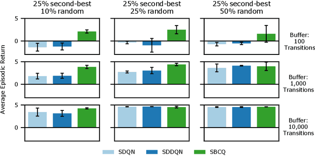 Figure 4 for Semi-Markov Offline Reinforcement Learning for Healthcare