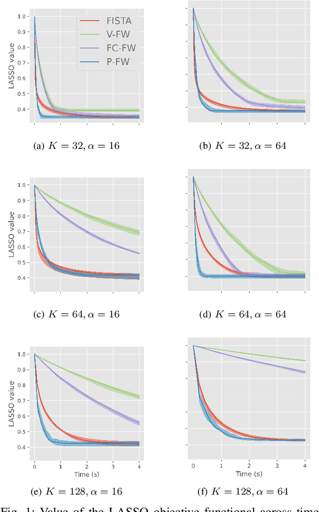 Figure 1 for A Fast and Scalable Polyatomic Frank-Wolfe Algorithm for the LASSO