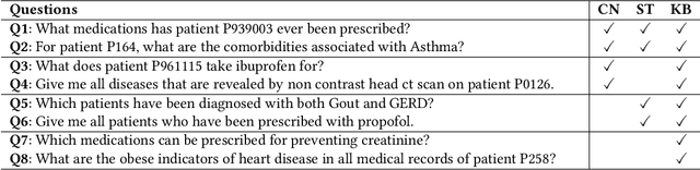 Figure 1 for Attention-based Aspect Reasoning for Knowledge Base Question Answering on Clinical Notes