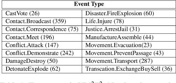 Figure 2 for Joint Multimedia Event Extraction from Video and Article